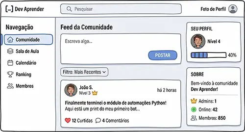 Comunidade de alunos